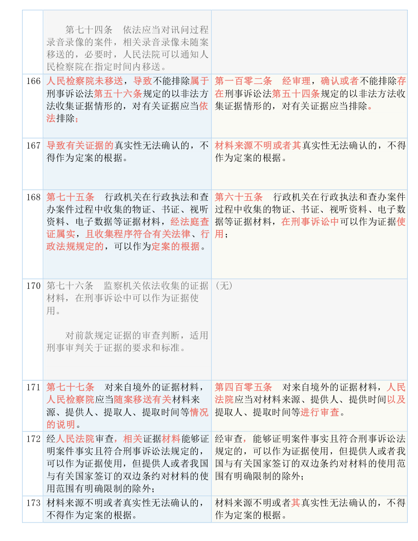 香港资料大全正版资料，构建解答解释落实的蓝图（2024-2025年免费版）