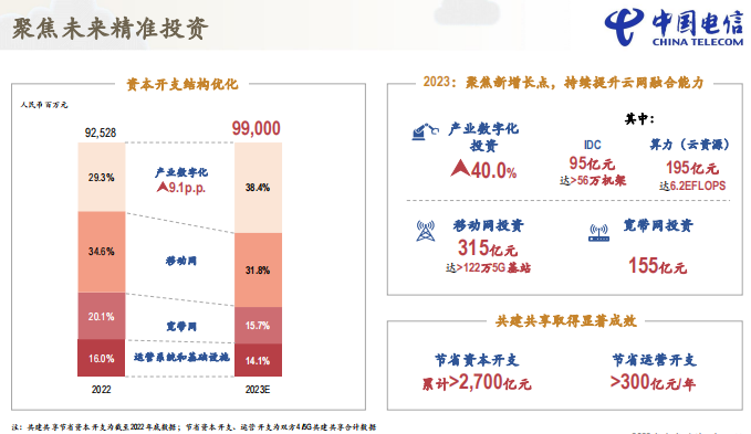 澳门王中王与电信的未来展望，深入解析2024-2025年的资料与趋势