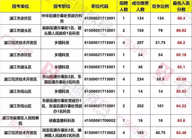 广东省考职位表解析与前瞻