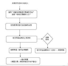 随州房产合同备案查询，保障购房者的权益与流程的透明度