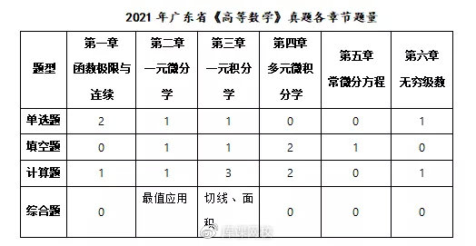 广东省学考2022年分析