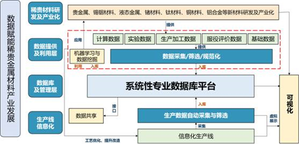 江苏省科技厅分工及其重要职能