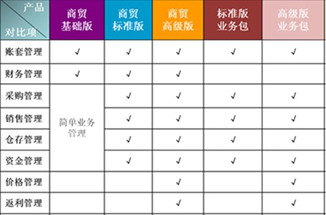 江苏高科技金蝶价目表详解