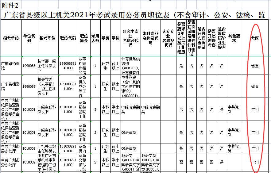 广东省公务员省直考点详解