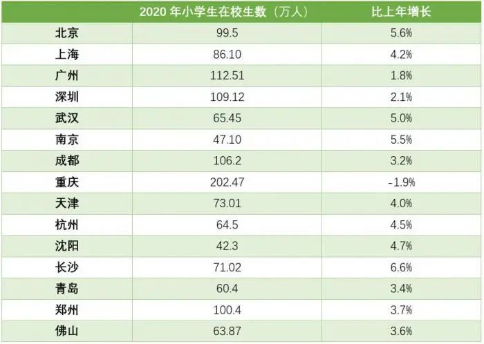 广东省每年新生招生数量概况