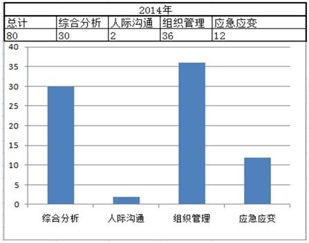 广东省省考时间解析，历年数据与未来展望