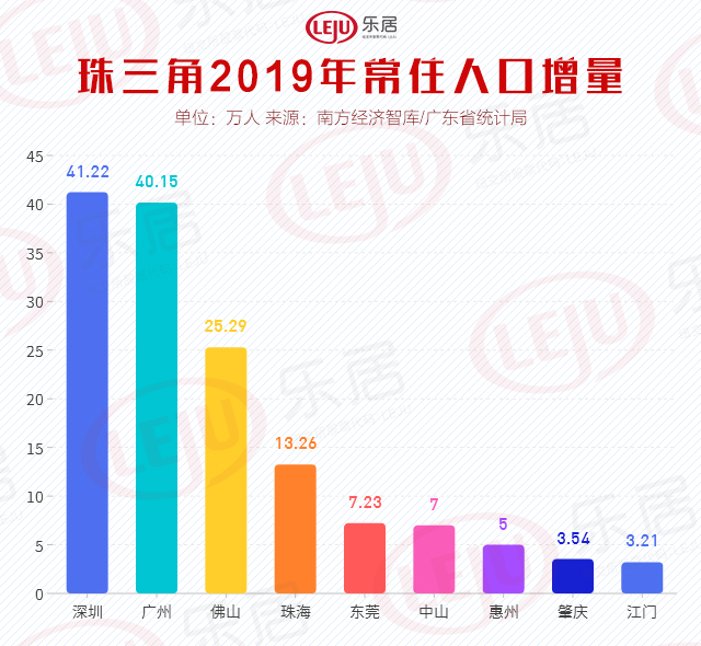 我国广东省的人口概况