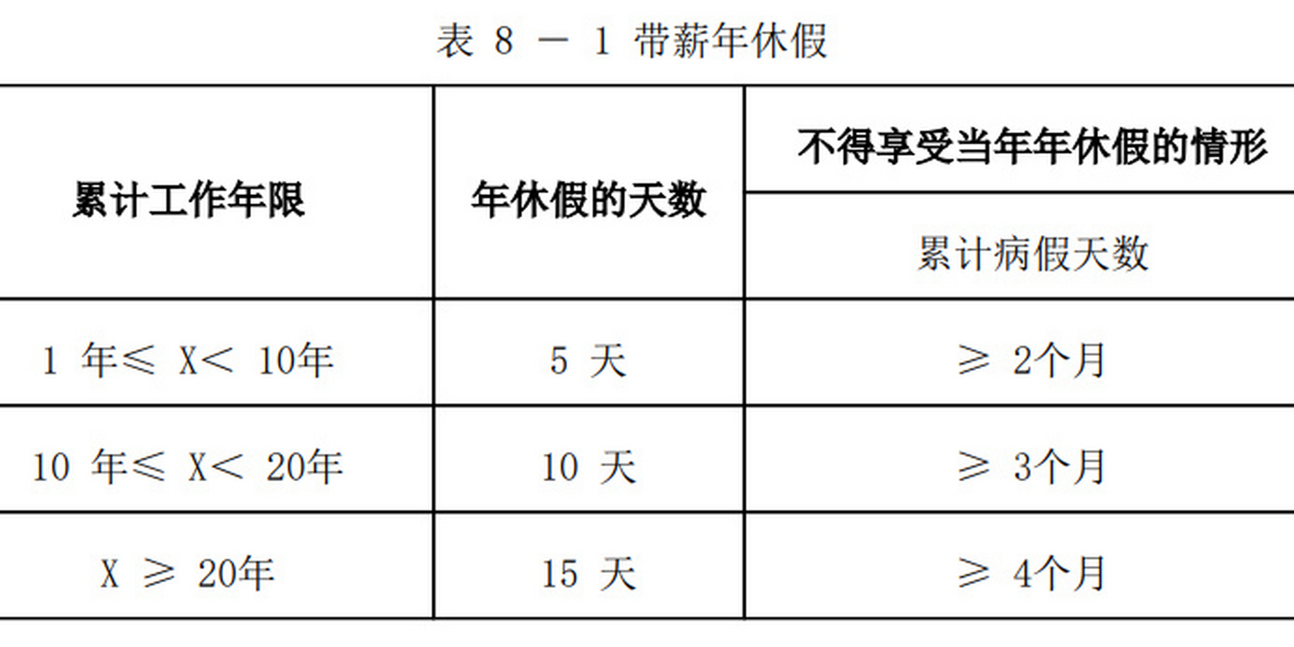 广东省带薪年休假制度研究