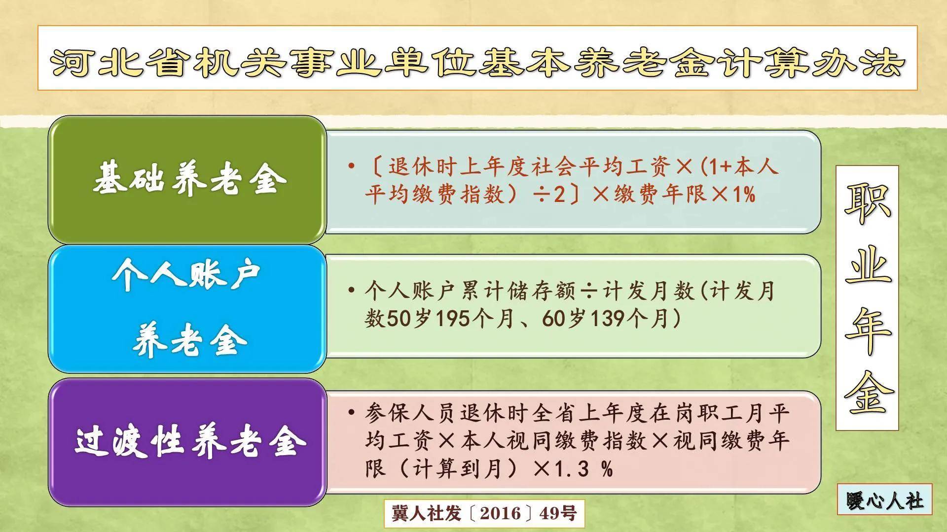 广东省职业年金对象研究，背景、内容与意义