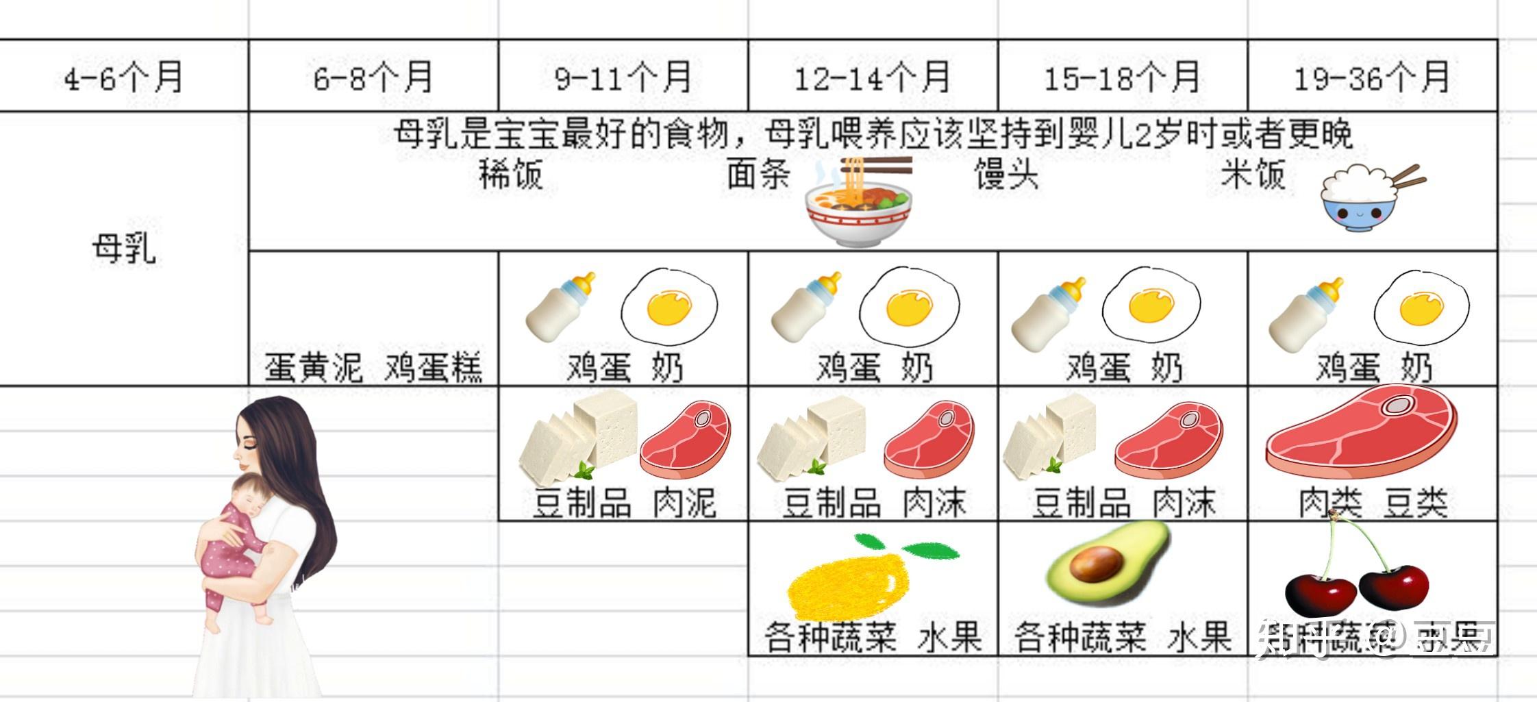 关于11个月宝宝的营养食谱