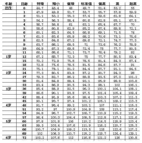 一岁八个月的宝宝发育指标