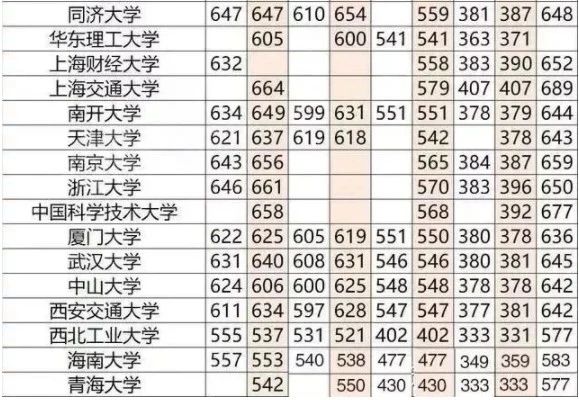 揭秘2017年广东省大学分数线，趋势分析与应对策略