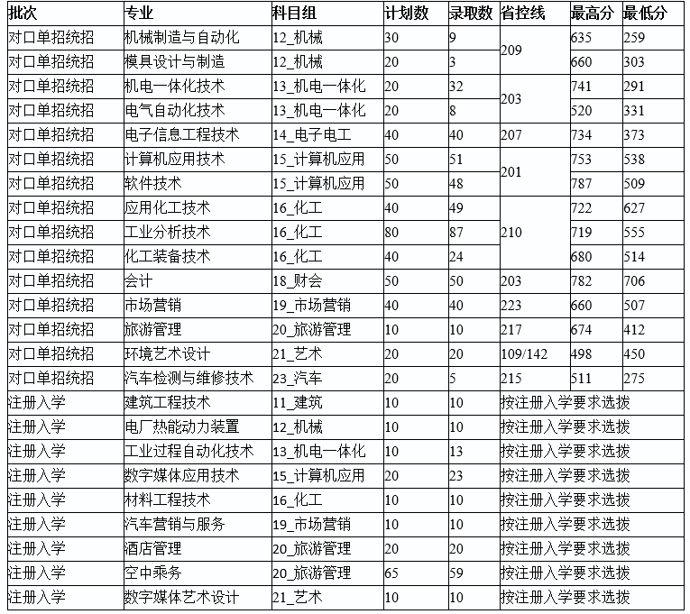 江苏单招南京科技，探索与机遇