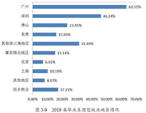 广东省就业期，机遇与挑战并存的时代