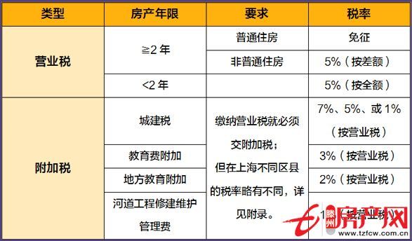 房产税缴纳指南，步骤、注意事项与常见问题解答