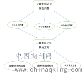 广东省环评网上申报，便捷高效的环境影响评价新途径