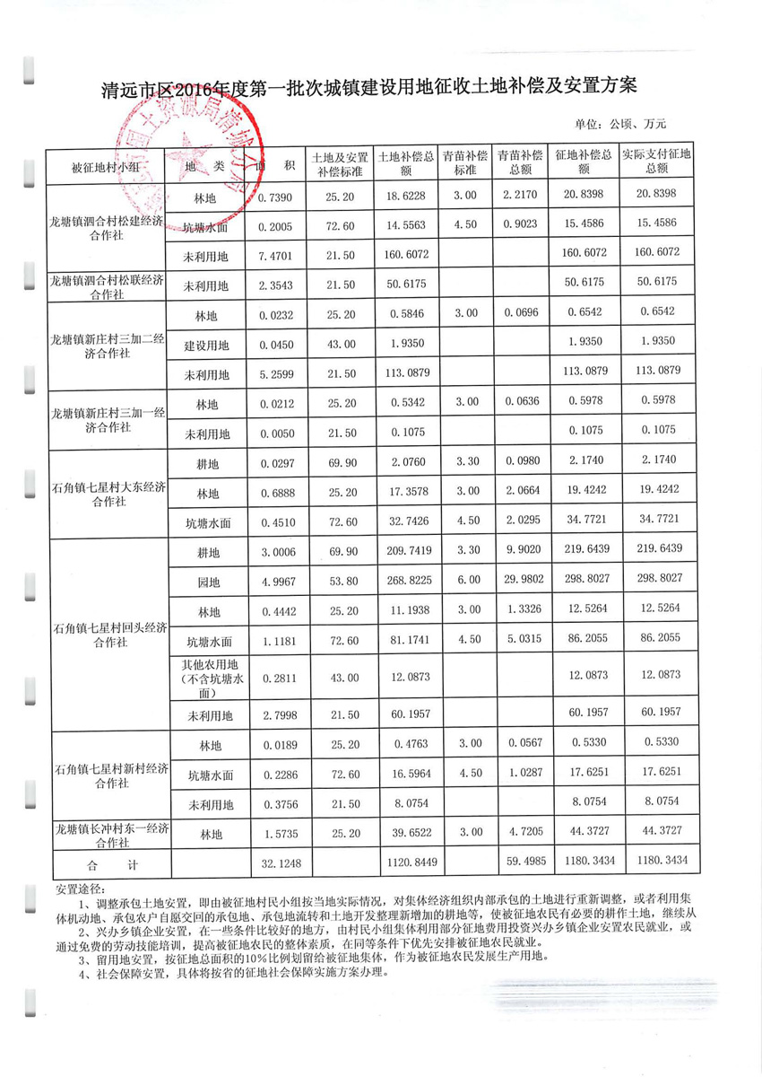 广东省回迁补偿标准详解