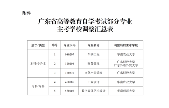 广东省的工程核验概述