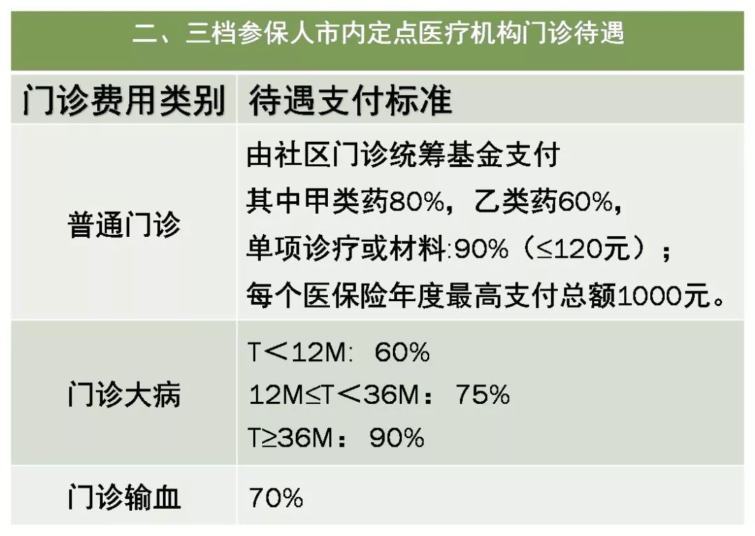 如何申请广东省医保报销详解