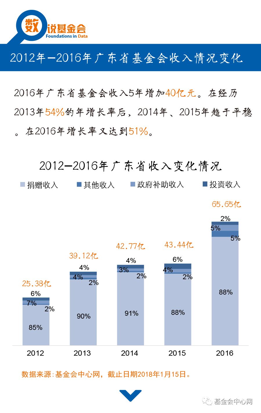 广东省在1995年的发展概览