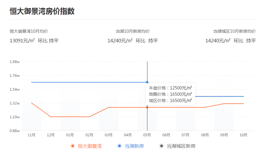 平湖房产价格，市场走势与影响因素分析