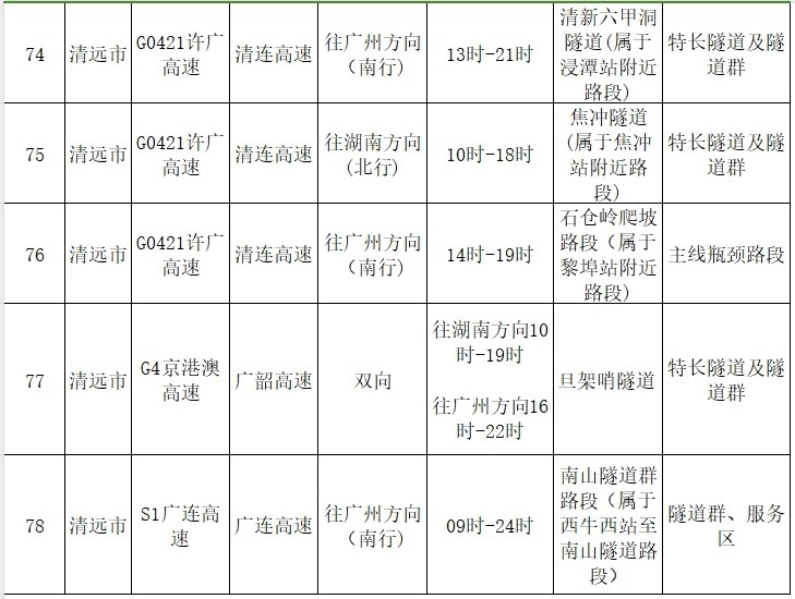 广东省高速堵车时间，成因、影响与对策