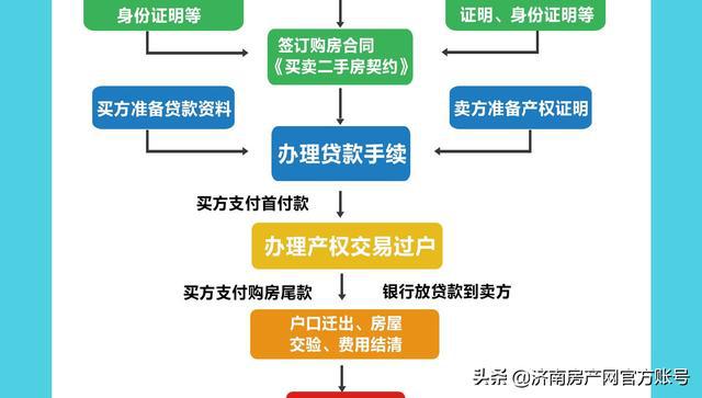 离婚房产过户流程及注意事项