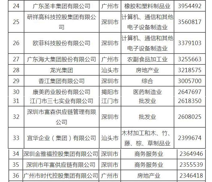 广东省历任市长名单及其历史贡献——图片展示