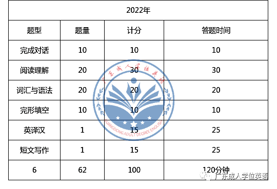 广东省学位题型分析，适应新时代需求的考试模式演变