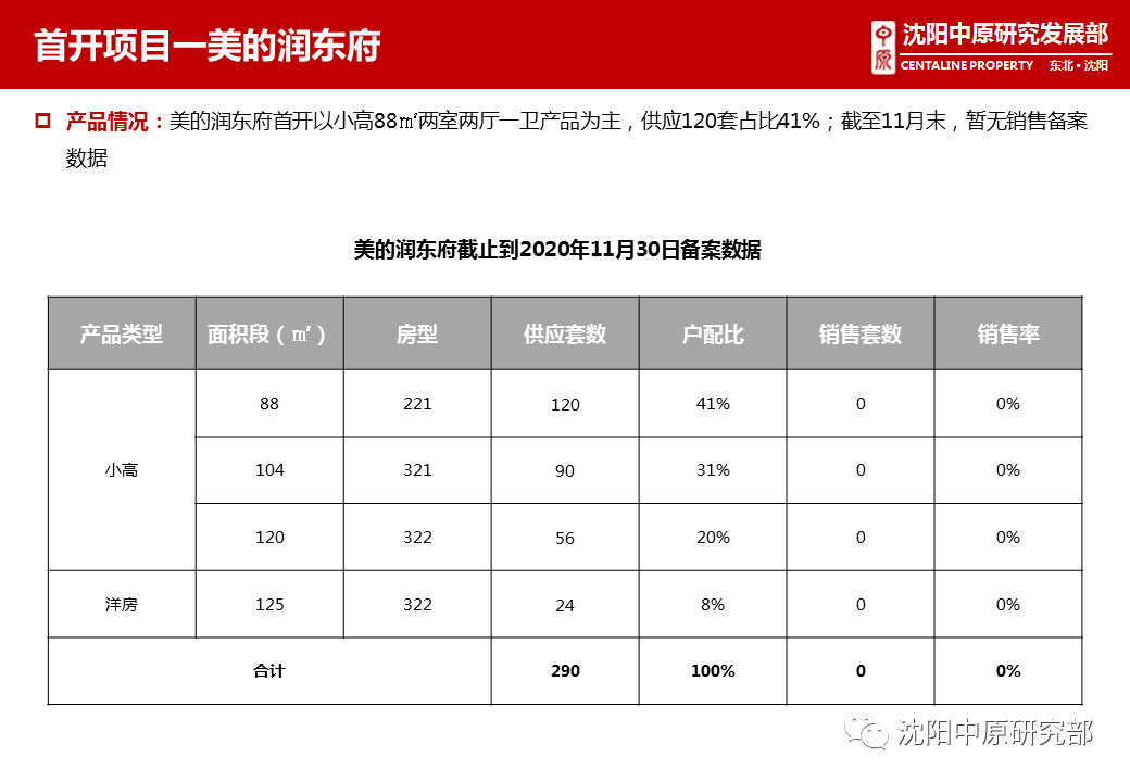 宽甸房产供求信息深度解析