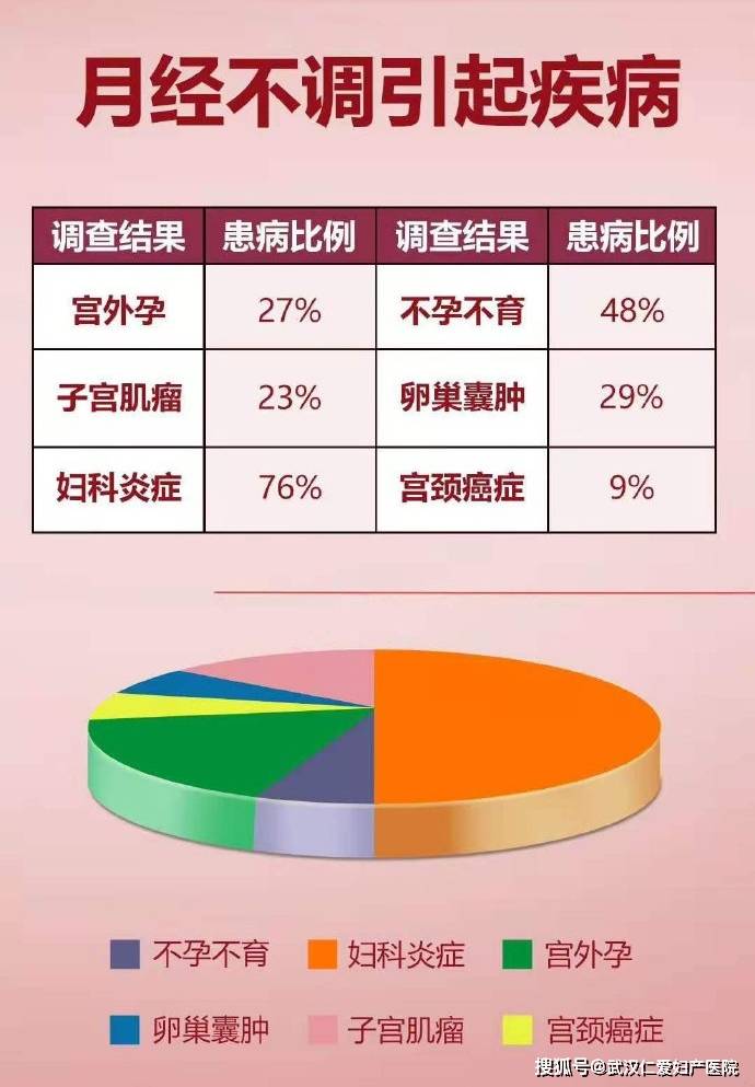 一个月不来月经的原因，深度解析潜在因素与应对措施