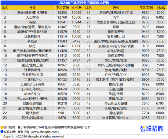 广东省铁路招聘信息概览