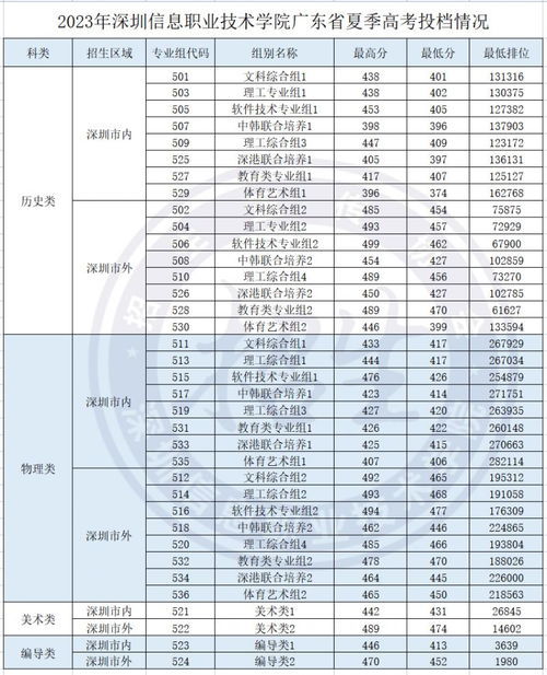 广东省高中分数线，解读与探讨