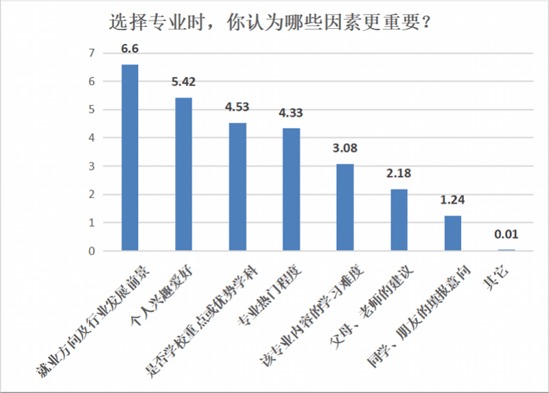 广东省高考人数，现状、挑战与未来趋势