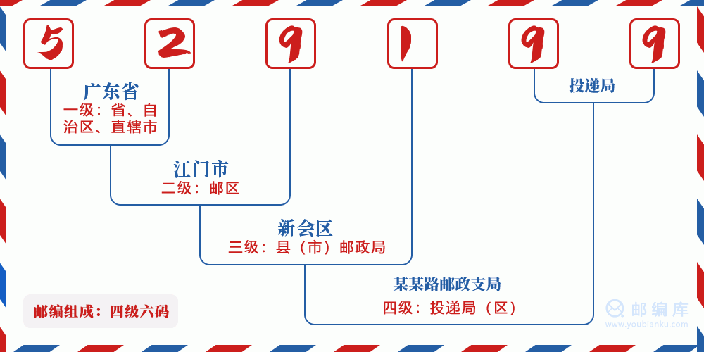 广东省阳江市邮政编码及其重要性