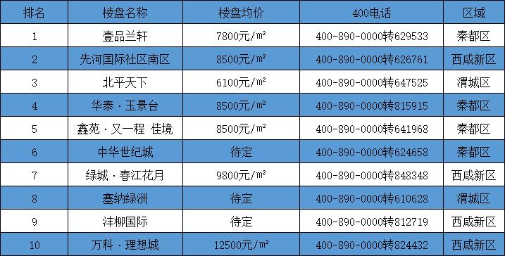 咸阳房产信息网，连接你与理想房源的桥梁