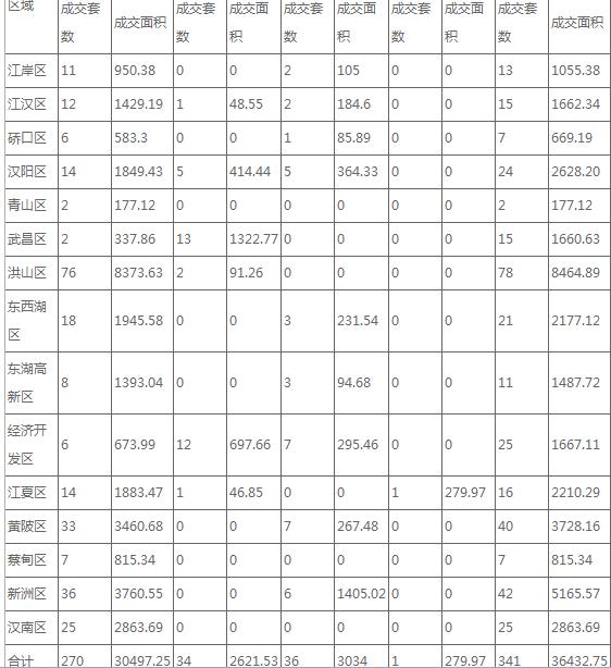 洪山区房产局，引领区域房地产市场稳健发展的先锋力量