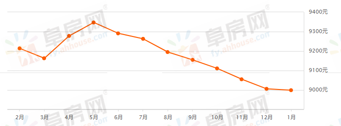 阜阳二手房产市场深度解析