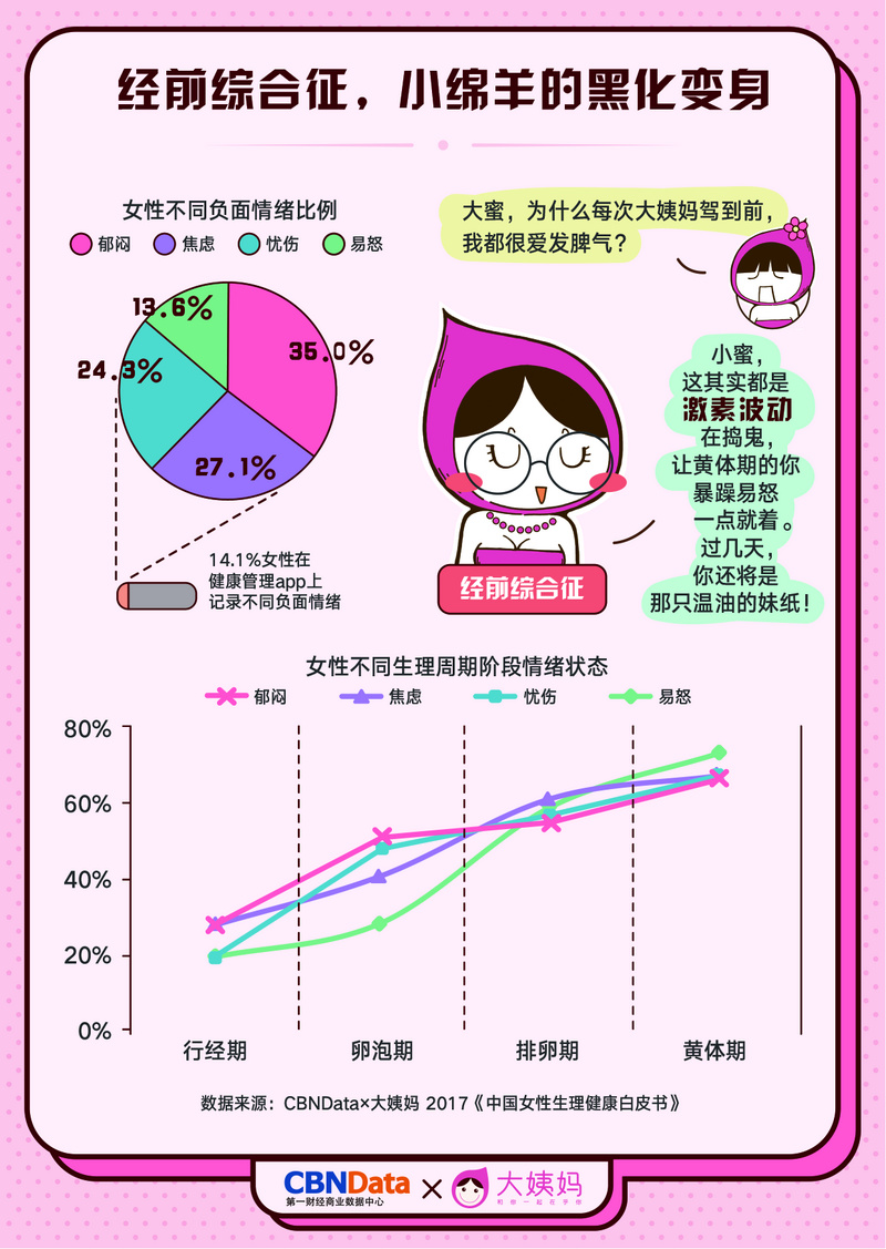 探究女性生理周期，为何这个月没来例假？