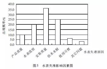 广东省建筑方木规格，深度解析与应用探讨