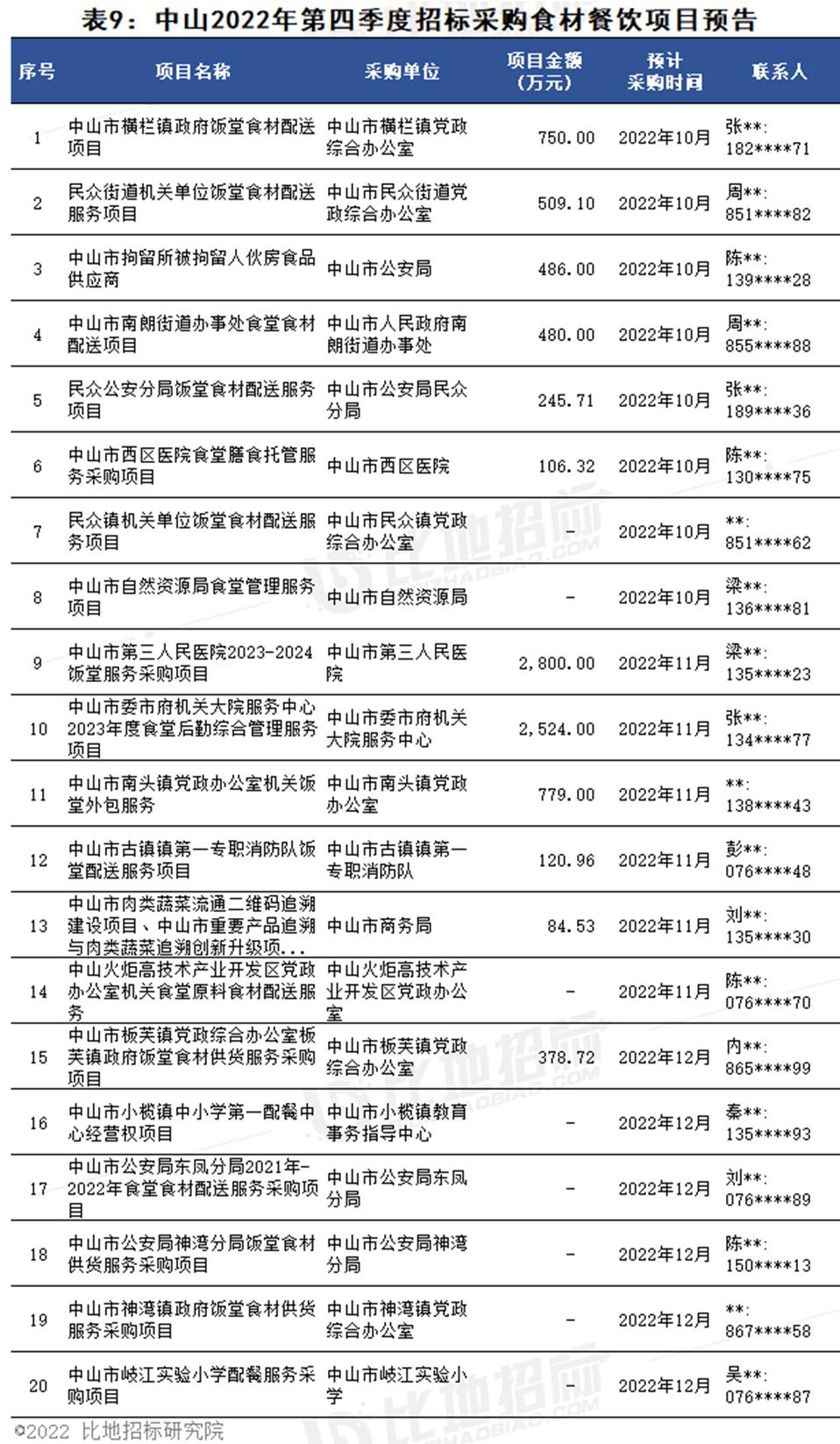 广东有限公司招标平台，构建透明、公正、高效的招标环境