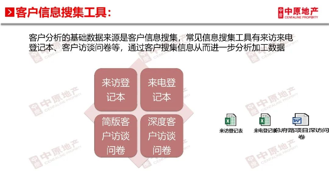 房产客户信息管理与运用策略