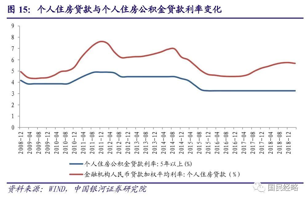 房产贷款利率表详解，如何选择合适的贷款方案