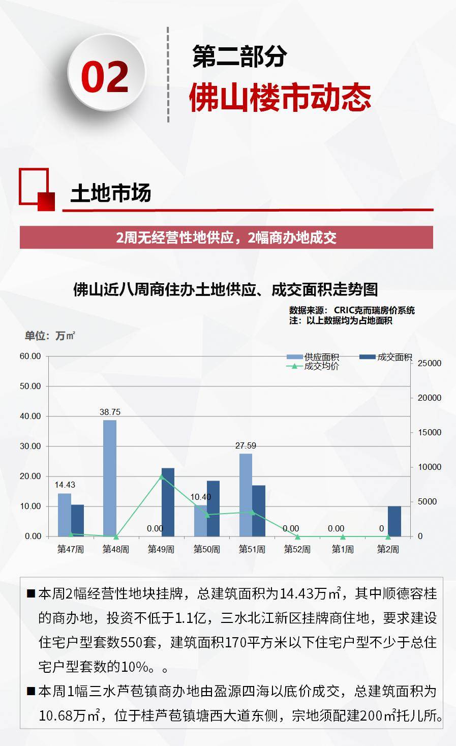 顺德房产信息交易网，连接供需，共创美好居住新纪元