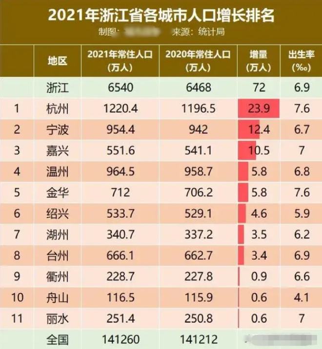 广东省人口数量概况，2021年数据分析