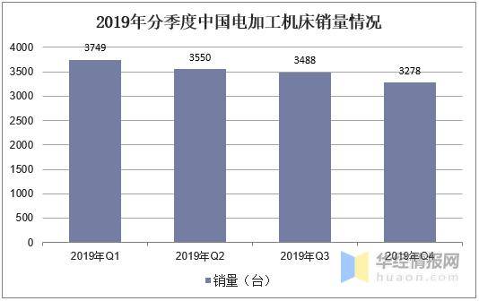 广东省车床加工的发展与现状